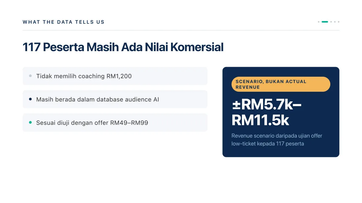 Contoh 4: Laporan Maklum Balas (By Claude) — slide 6