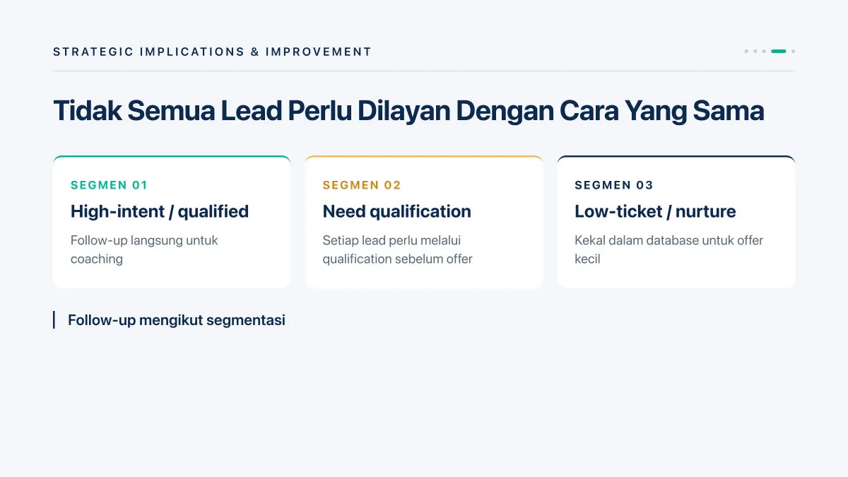 Contoh 4: Laporan Maklum Balas (By Claude) — slide 11