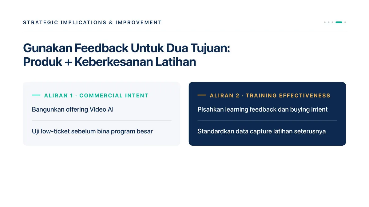 Contoh 4: Laporan Maklum Balas (By Claude) — slide 12