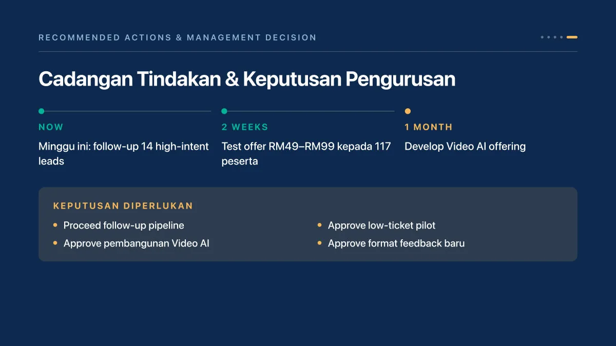 Contoh 4: Laporan Maklum Balas (By Claude) — slide 13