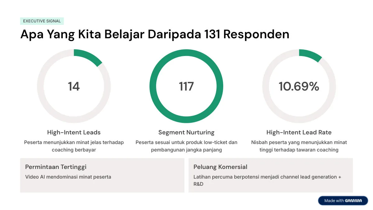 Contoh 1: Laporan Maklum Balas (By Gamma) — slide 2
