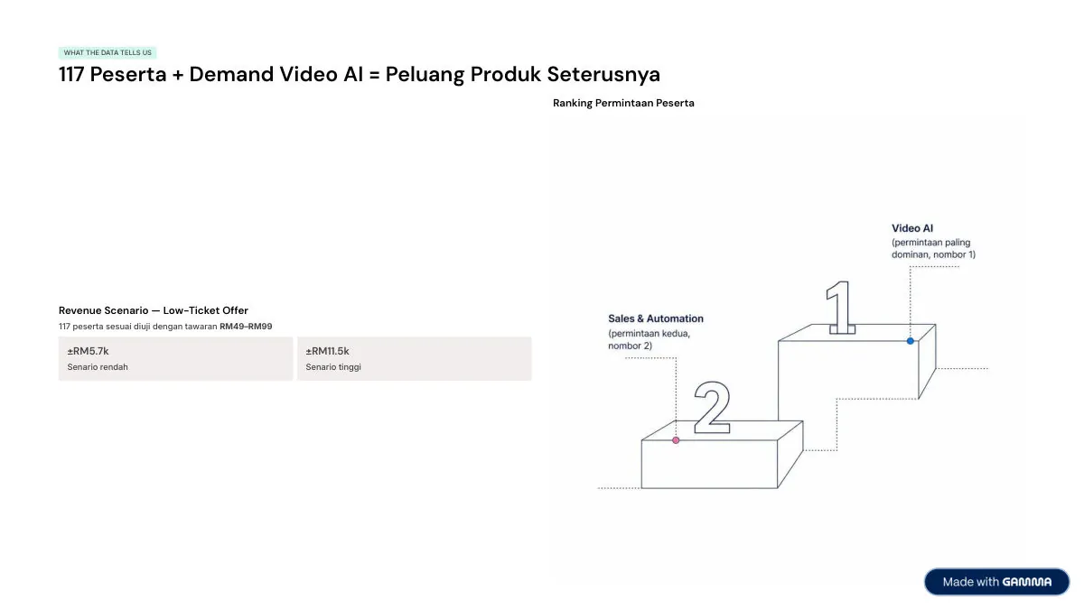Contoh 1: Laporan Maklum Balas (By Gamma) — slide 5