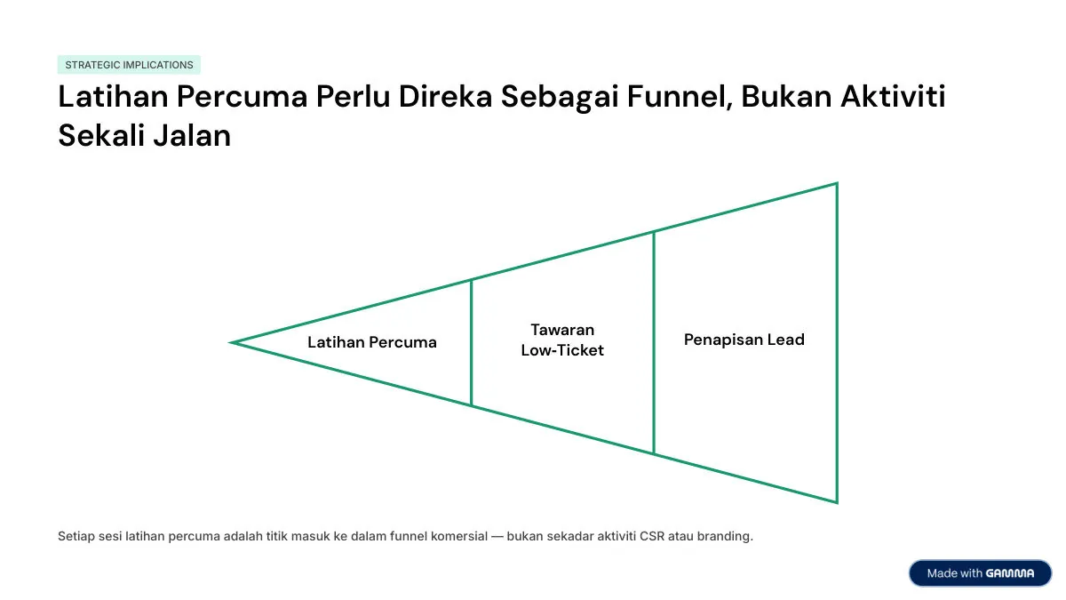Contoh 1: Laporan Maklum Balas (By Gamma) — slide 7