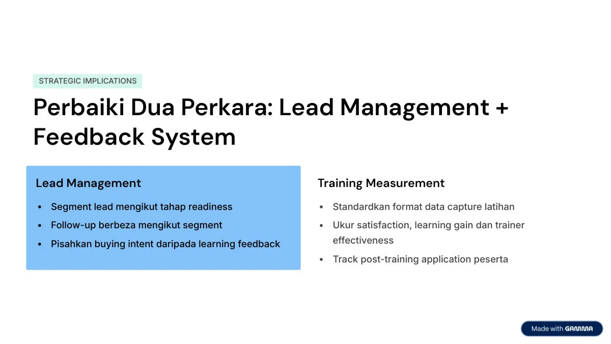 Contoh 1: Laporan Maklum Balas (By Gamma) — slide 8