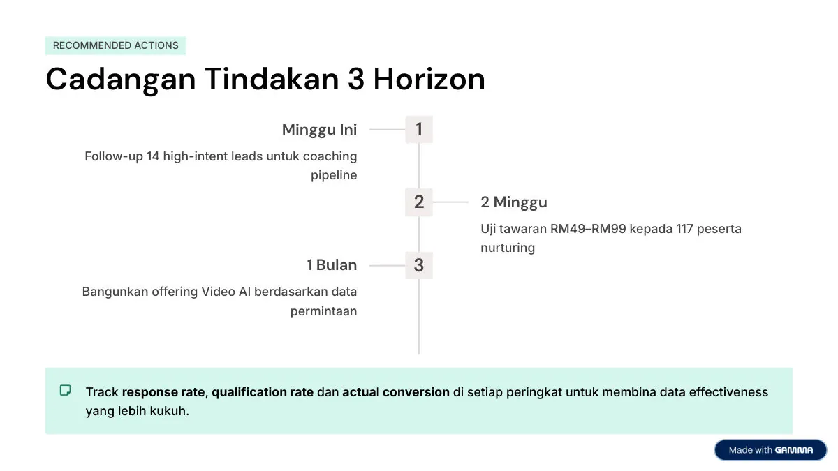 Contoh 1: Laporan Maklum Balas (By Gamma) — slide 9