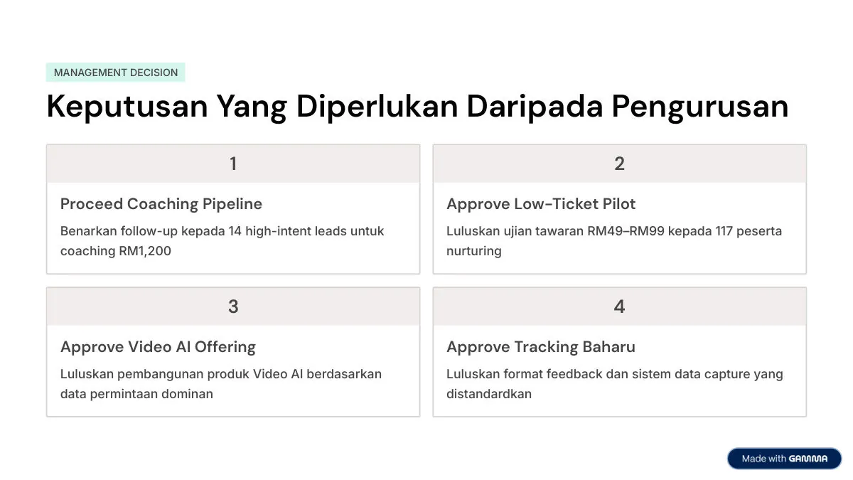Contoh 1: Laporan Maklum Balas (By Gamma) — slide 10